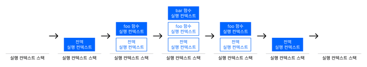 execution-context-stack